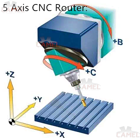 5 axis cnc