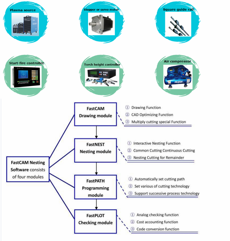 Safe operation rules for plasma flame cutting machine